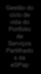 espap Gestão da Procura = Interacção com os Organismos