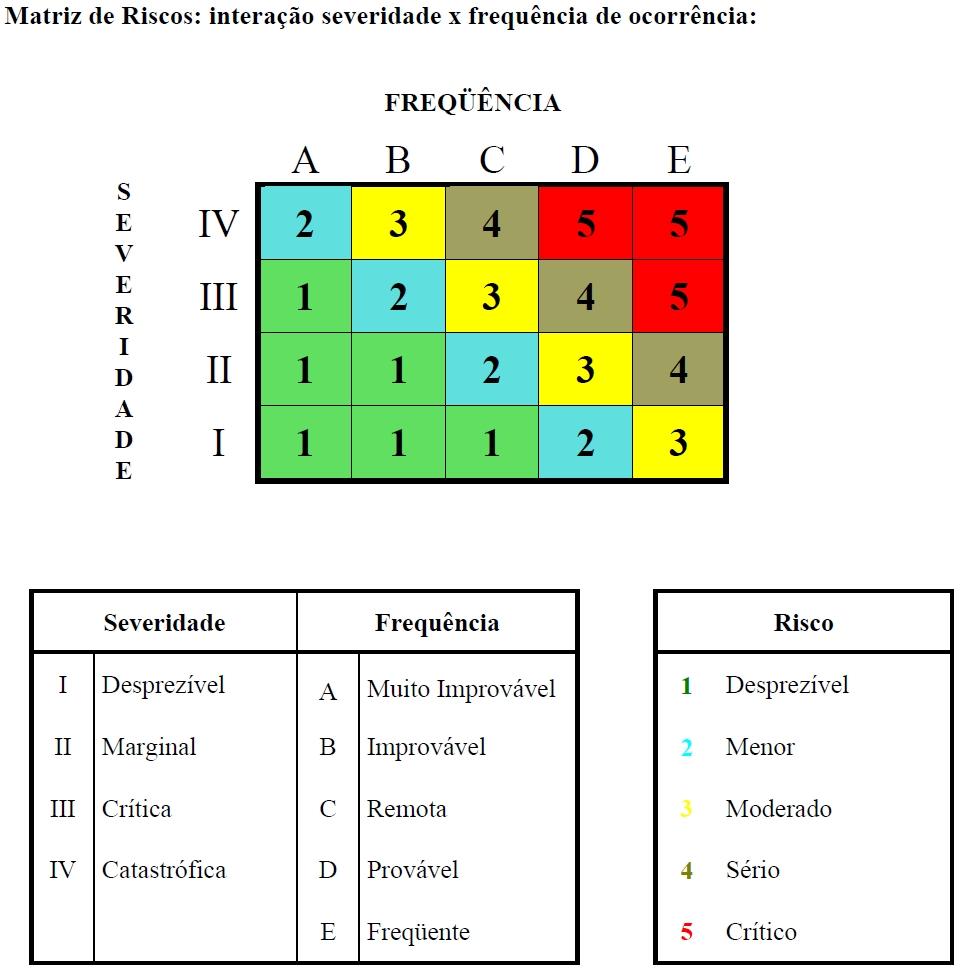 Caso algum dos cenários de