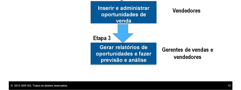 vendas configuram informações importantes; por exemplo, quais serão as etapas da venda e a probabilidade percentual de fechamento da venda. Essas informações ajudarão na previsão de vendas.