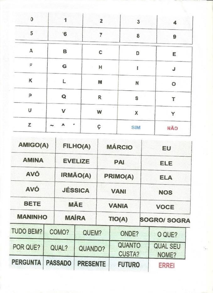 Números de 0 a 9, o alfabeto, sim e não, palavras que denominam