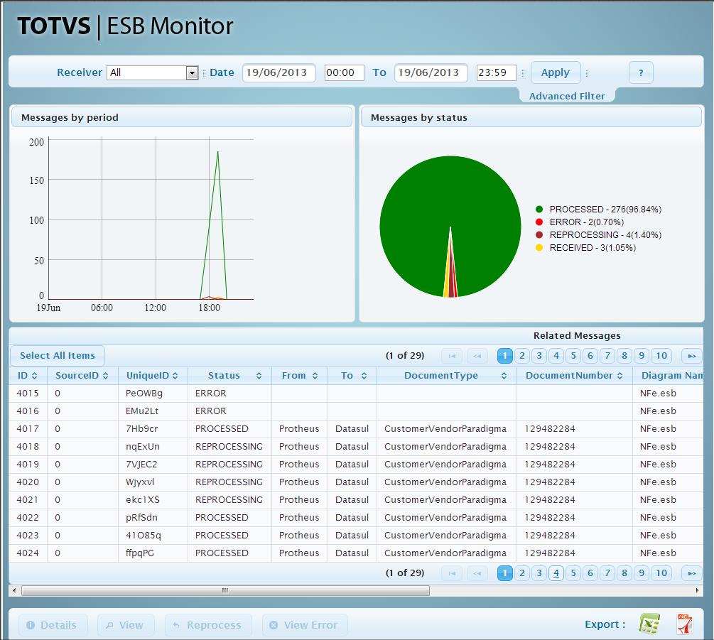 esb monitor