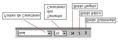 Formatação de Textos Escolhendo a Fonte e o Tamanho do Caractere Caracteres são letras, números, símbolos (como @, * e $), marcas de pontuação e espaços.
