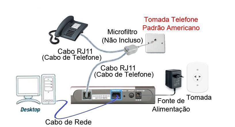 Procedimento para atualização de firmware do Modem DSL-500B Obs.: Antes que seja iniciada a atualização e verificação de firmwares disponíveis, verifique a versão de hardware do equipamento.