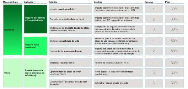 Fóruns envolvidos Comparação de pesos Comparação no nível de