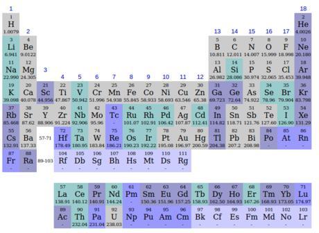 A Descoberta dos Elementos Antes de 1800 (36 elementos): descobertas da antiguidade, da Alquimia e dos primordios da Quimica (descoberta do oxigenio).