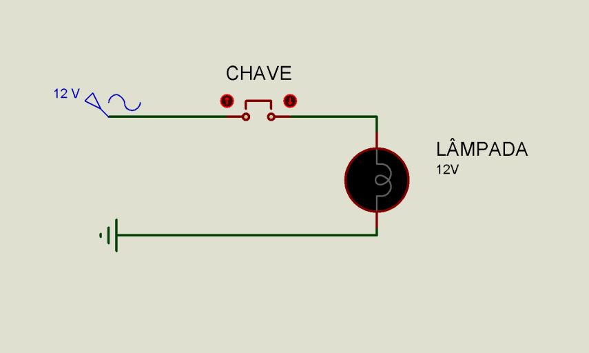 Figura 3 - Exemplo de acionamento de uma lâmpada por meio de uma chave liga/desliga.