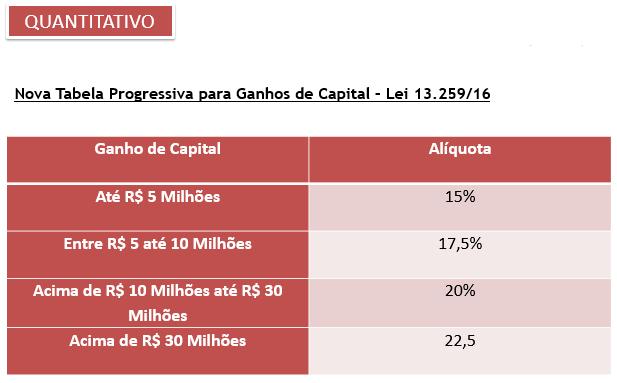 h) BENEFÍCIOS DE PROGRAMA GOVERNAMENTAL isento CASO... Fernando vendeu seu único imóvel em 10.05.2004 por R$ 330.