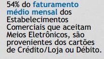 estabelecimentos Taxa de Desconto Média 1º Sem 2015 - Abecs (2) Representatividade dos ME no Faturamento do Comércio (1) Em estabelecimentos que aceitam