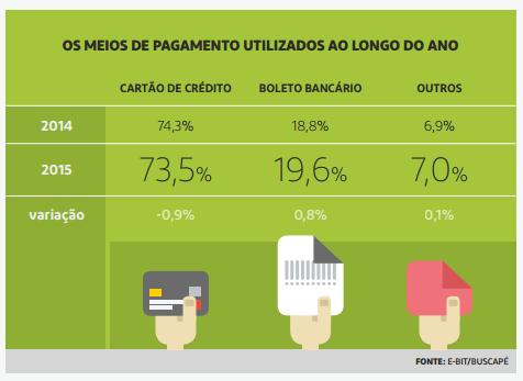 Meios de Pagamento para