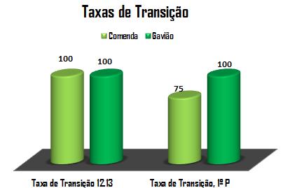 Área Curricular com maior nº de menções de SB EM/OC.