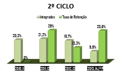 5.DL nº 3/28, de 7 de Janeiro 2.