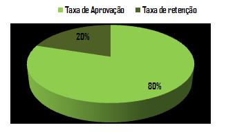 2 alunos (15 do sexo masculino; 5 do sexo feminino) 2 alunos avaliados ao abrigo do DL nº 3/