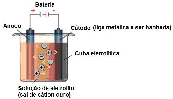 Resolução: Alternativa D.