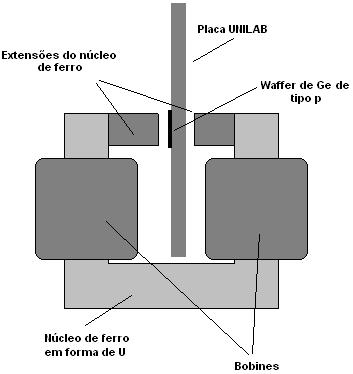 3. Amperímetro 4. Voltímetro 5. Placa UNILAB Ge p type 6.