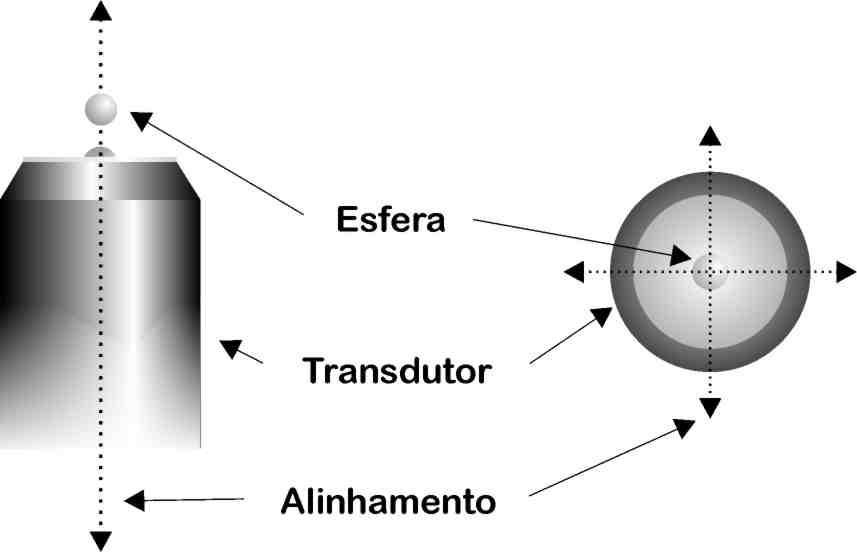 10 Cuidados necessários na operação: Alinhamento: O alinhamento da esfera metálica e a ponta do sensor são um dos pontos mais importantes na operação do instrumento.