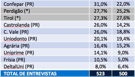 COOPERATIVAS (Estimulada Múltipla