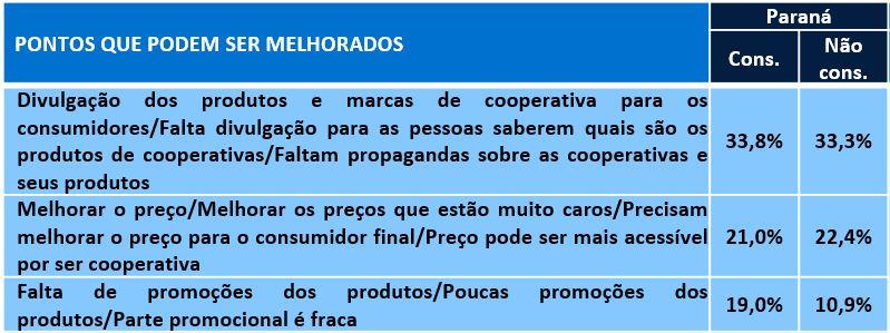 PRINCIPAIS PONTOS QUE PODEM SER MELHORADOS NAS