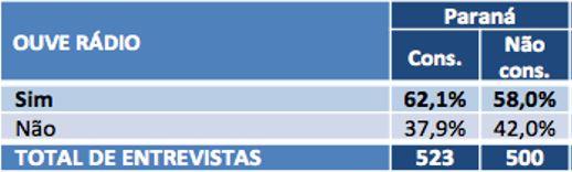 (estimulada única) Base: Consumidor: