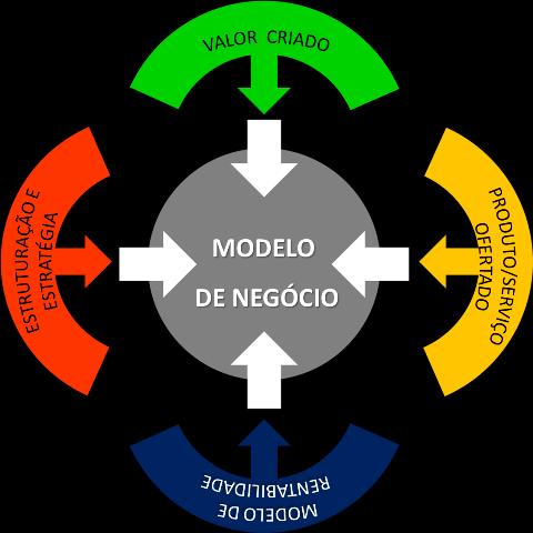 Objetivo Desenha o modelo de negócios para atuação do IFMA