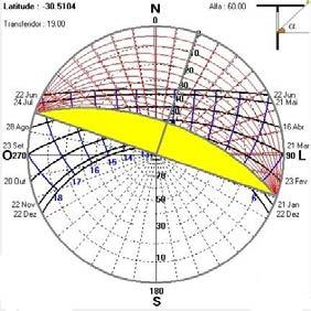 Na fachada noroeste, resultaram ângulos de sombreamento vertical βesq = 46º e βdir = 26º, α = 65º, e γdir=