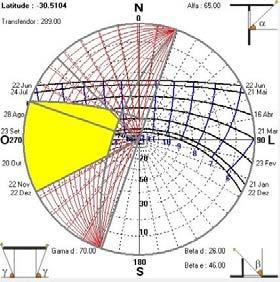 Já a fachada sudoeste, apresentou os ângulos βdir1 = 45º e βdir2 = 88º, além do γdir =45º (Figura 16).