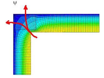 D. Aelenei RCCTE Light Ligação entre duas paredes verticais (corte horizontal) Figura 3: Transmissão de calor através de uma ponte térmica linear; exemplo ilustrativo Em termos de toda a estação