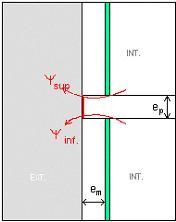 C - Ligação da Fachada com Pavimentos Intermédios Isolamento pelo interior TABELA Ci Valores de ψ sup e ψ inf [W/m.