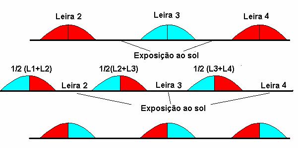 do lavador, mostrando a umidade do piso; (b)