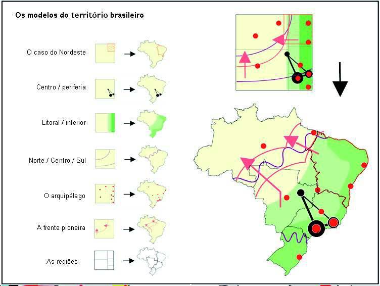 205 Figura 7 Os modelos do território brasileiro Fonte: Cedido por Hervé Théry na disciplina Análise prospectiva geográfica e ambiental dos territórios em 2006, na Unesp/Presidente Prudente.
