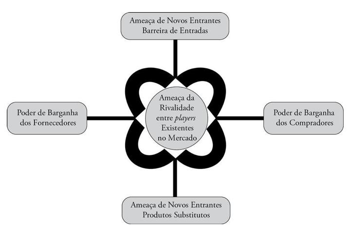 SI nas organizações AS