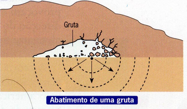 bruscos do magma ou durante o seu movimento para ascender à superfície.