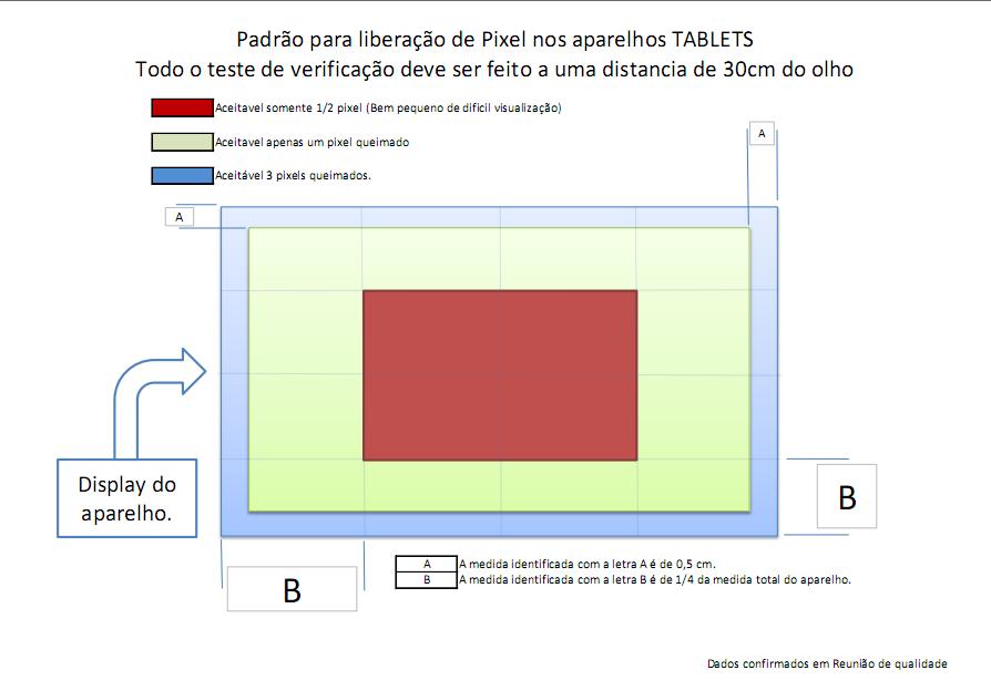 Charantola Nº DOC INSPEÇÃO ITI.OOB.02 - Out Of Box do Tablet M7S - NB083-NB084-NB085_Rev.