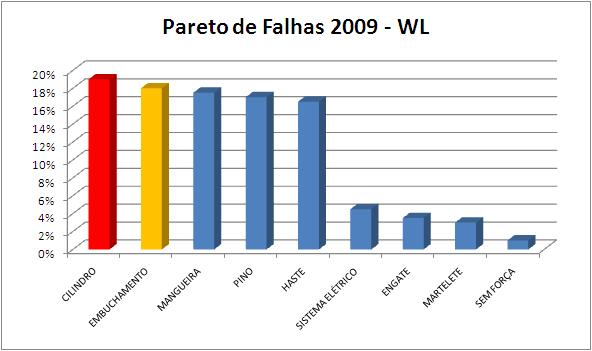 Revisão dos Planos de