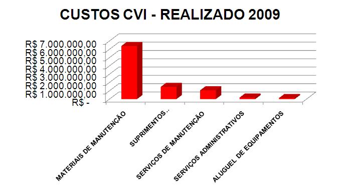 RESULTADOS foco em