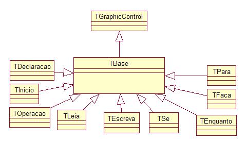 A programação orientada a objetos usa o conceito de classe como instrumento de representação de objetos do mundo real.