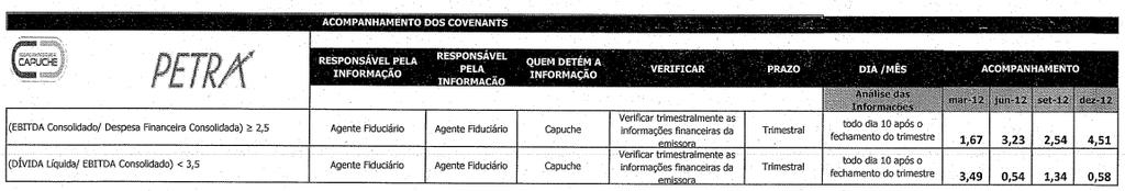 Baseado nas informações repassadas pela Emissora referentes ao 1º, 2º, 3º e 4º trimestres de 2013 observamos que: A