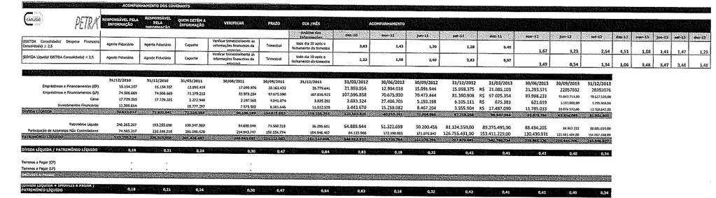 2013 = 1,14, 3º trimestre 2013 = 1,47 e 4º trimestre = 1,29, segundo a Emissora o índice foi impactado pelos seguintes