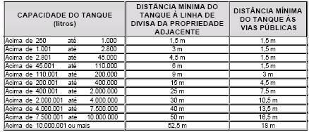 cima de 250 1.000 cima de 1.001 2.800 cima de 2.801 45.000 cima de 45.001 110.000 cima de 110.001 200.000 cima de 200.001 400.000 até até até até até até cima de 400.001 até 2.000.000 cima de 2.000.001 até 4.