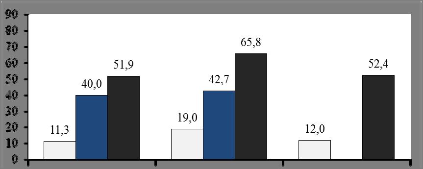 Figura - 3 Proporção de pacientes com UAS7 6 na semana 12, Estudos Q4881g, Q4882g e Q4883g Proporção de pacientes com UAS7 6 na Semana 12 (%) p < 0,0001 p < 0,0001 p = 0,0010 p < 0,0001 Placebo