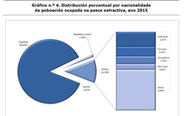Peruana 1,42% Senegalesa 1,16%