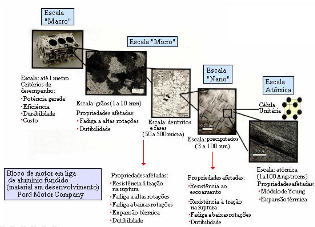 Aula Aula 1 1 Materiais na engenharia Objetivo