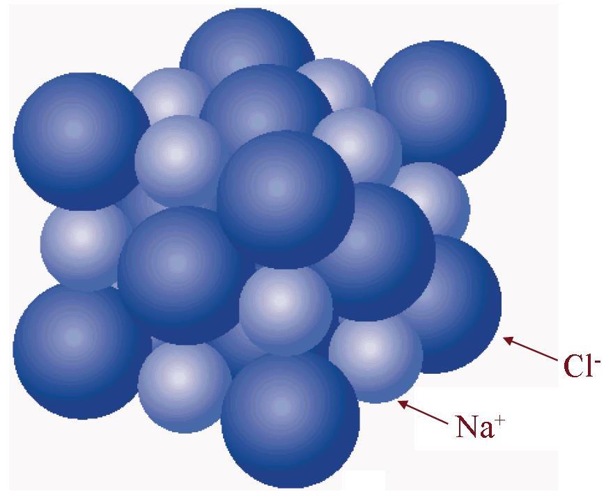 Ligações Iônicas Aula 1 Ligações químicas A ligação iônica não é direcional, a atração é mútua.