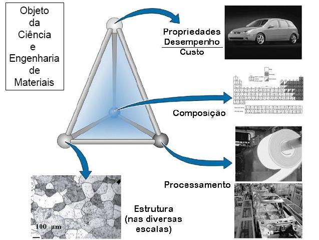 Aula Aula 1 1 Materiais na engenharia