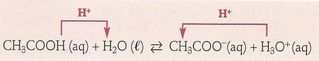 Se a reação direta é pouco extensa, a reação inversa é extensa. CH 3 COOH tem menos tendência a ceder o protão à H 2 O do que o ião H 3 O + a ceder o protão ao ião CH 3 COO -.