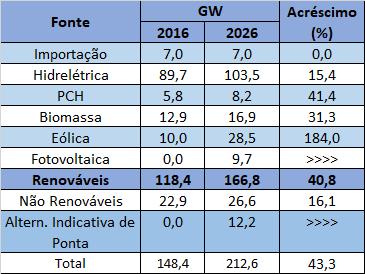 (64GW) está baseada em fontes