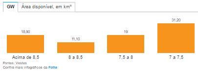 médio no Brasil em 2016 foi do Ceará (47,6%).