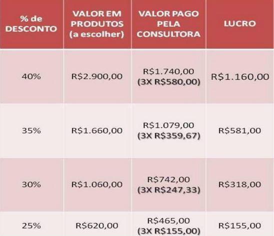 Pronta-Entrega 1500 pontos