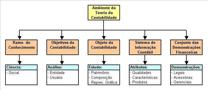 2.6 - Resumo Ambiente da