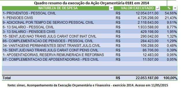 Metodologia da Avaliação de Risco 45 RELAÇÃO DOS CRITÉRIOS UTILIZADOS Orçamento global da Instituição em 2015 (Lei Nº 13.115/2015 - Orçamentária Anual para o exercício de 2015): R$ 221.495.