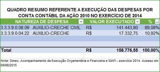 Metodologia da Avaliação de Risco 49 RELAÇÃO DOS CRITÉRIOS UTILIZADOS Orçamento global da Instituição em 2015 (Lei Nº 13.115/2015 - Orçamentária Anual para o exercício de 2015): R$ 221.495.